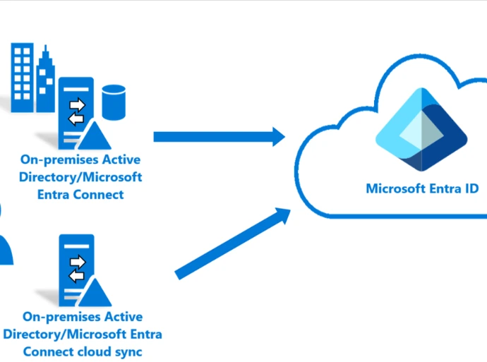 EntraID integration