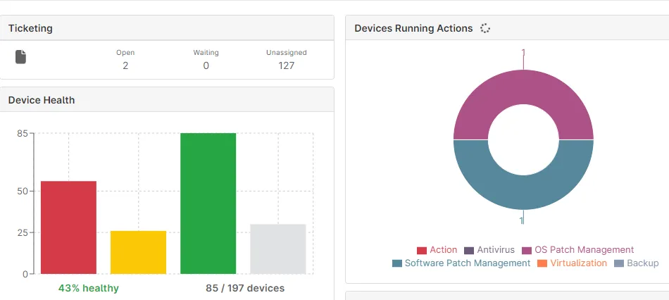 ninjaRMM-dashboard.webp